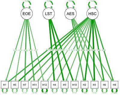 Development and Validation of the Chinese Version of the Highly Sensitive Child Scale: Understanding environmental sensitivity and depressive symptoms in adolescents